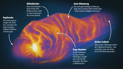 Wärmebild aus dem OUTDOOR Schlafsack-Test