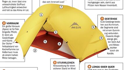 OD 2 0210 Service Ausruestung_Zeltuebersicht