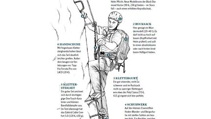 OD_0918_Klettersteig-Special_Ausrüstung_Illustration_Patrick_Rosche_06