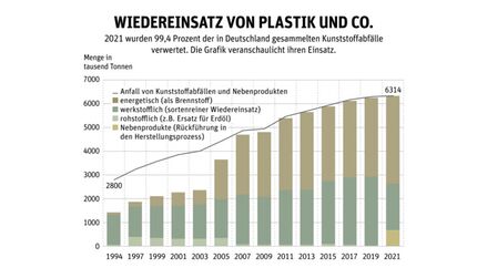 Green Issue: Nachhaltiger Kreislauf