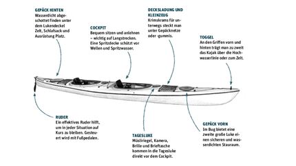 od-0619-schweden-seekajak-grafik (jpg)