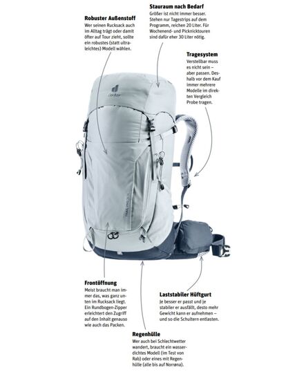 Wanderrrucksack - Details