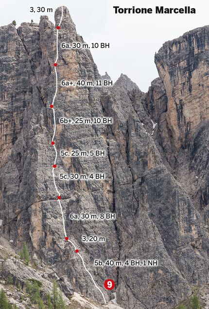 MSL klettern Dolomiten gut gesichert 10 Routentipps